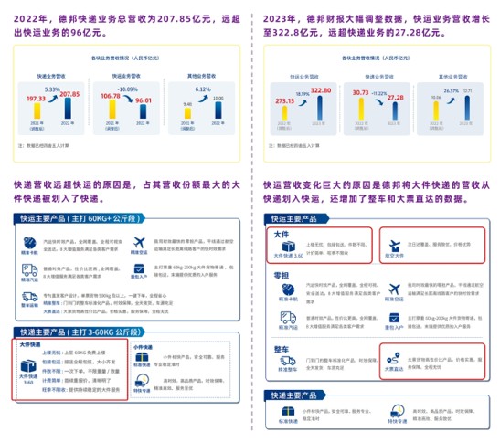 走近跨越速运：“增速冠军”到底有什么制胜秘诀？