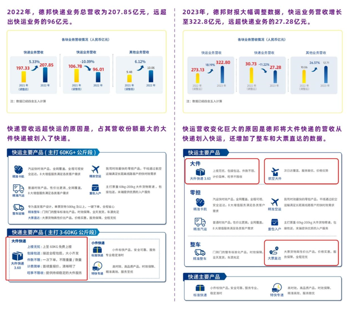 慷慨分钱！全力以赴！跨越速运物流大军朝气蓬勃