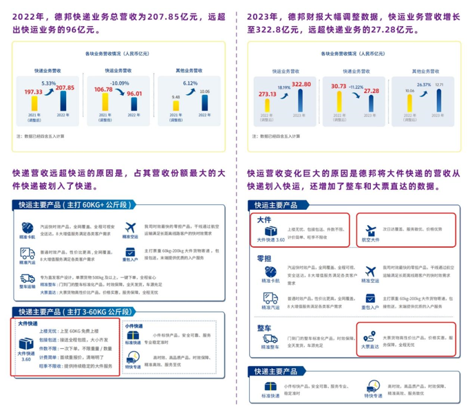 跨越速运再登《2024中国零担30强排行榜》 客户满意度持续攀升