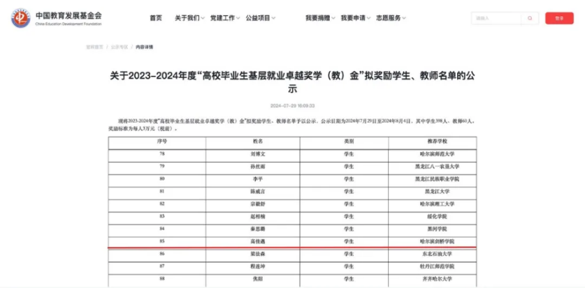 哈尔滨剑桥学院毕业生喜获2023-2024年度“高校毕业生基层就业卓越奖学（教）金”