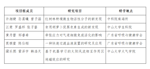 实践出真知，创新向未来 ——广州六中假期研学之中山大学大气科学学院科创研学回顾