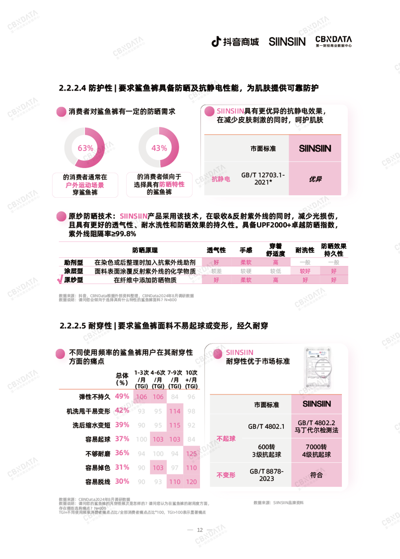 ׸ά׼ҵз糱ӿδ CBNData