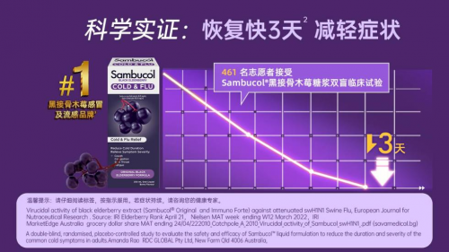 中秋小长假带上Sambucol接骨木，出游不中招