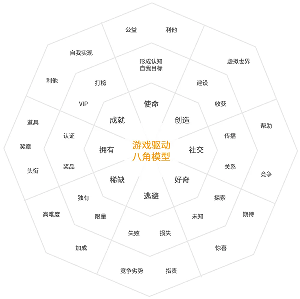 7800万用户，47分钟日均使用时长，游戏化如何助力企业出海事半功倍？