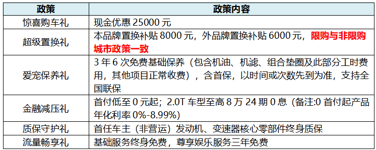 2024年10月第一周 方盒子SUV销量排行榜