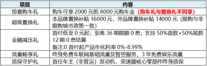 超50万车主最佳旅伴，哈弗大狗9.89万元开回家第1张