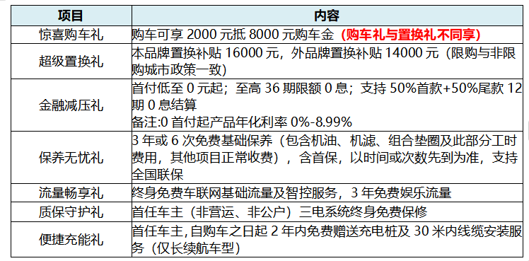 限时促销福利真香来袭，哈弗大狗9.89万元轻松提