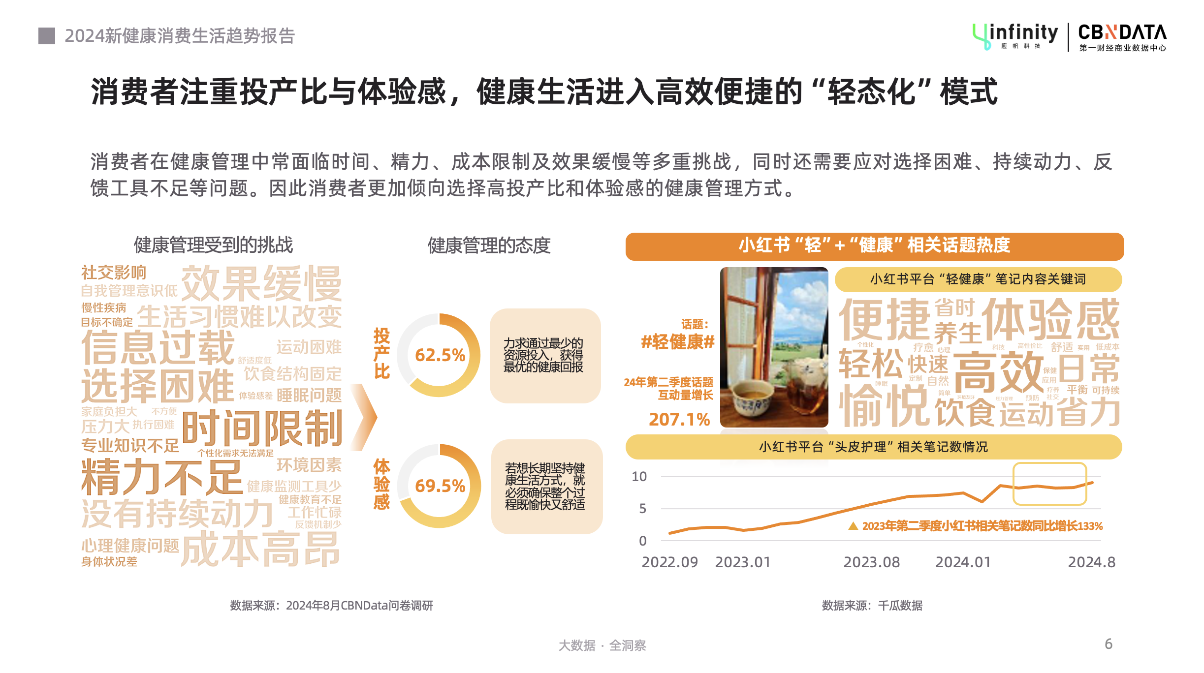 健康管理轻态化，解锁“新轻年”六大消费趋势 | CBNData报告