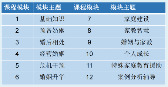 婚姻与家庭教育顾问开始报名了，中社联助你成为行业专家