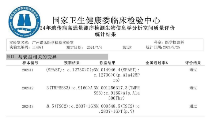 诺禾致源医学检验所双获殊荣，通过NCCL遗传病高通量测序质评