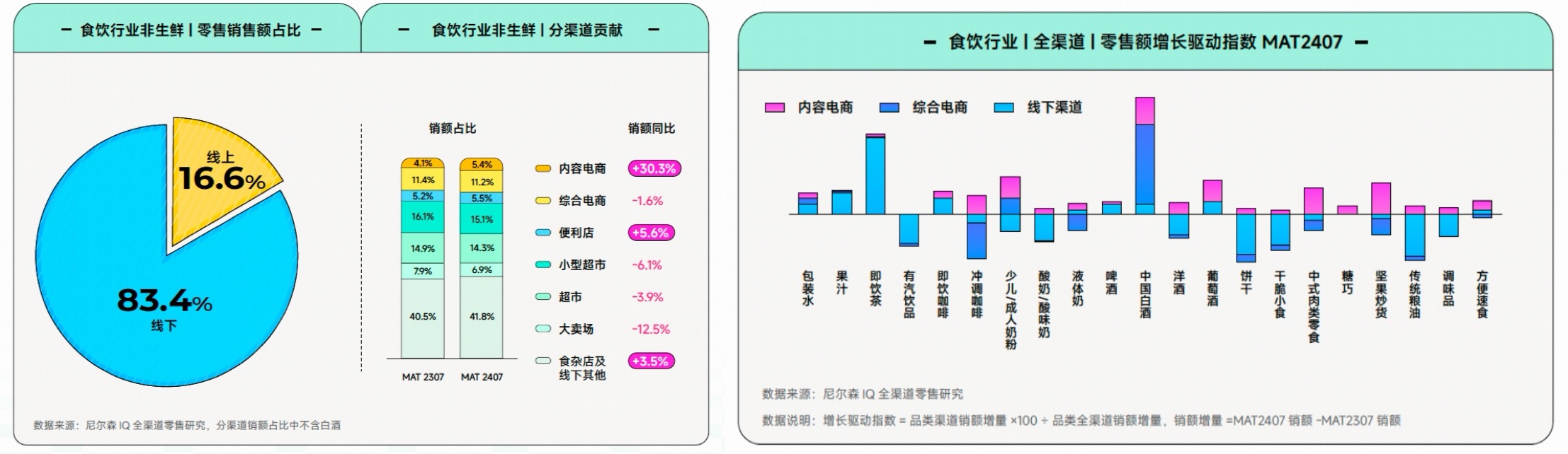 把脉行业增长趋势，《2024食品饮料行业全域营销白皮书》重磅发布