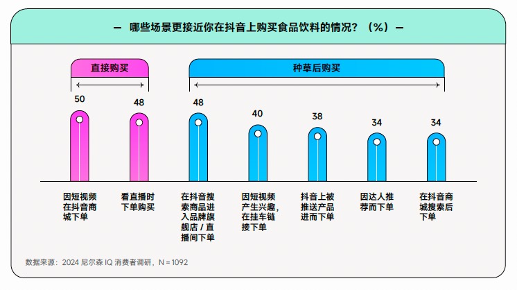 把脉行业增长趋势，《2024食品饮料行业全域营销白皮书》重磅发布