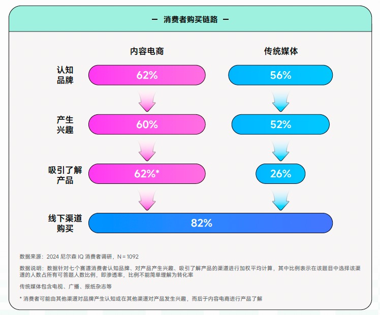 把脉行业增长趋势，《2024食品饮料行业全域营销白皮书》重磅发布