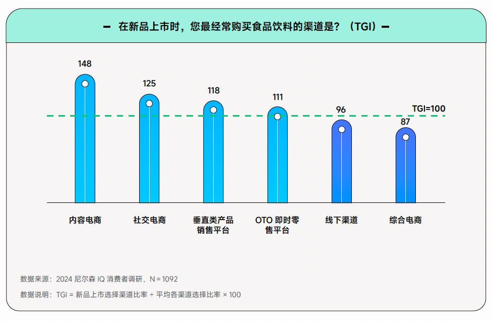 把脉行业增长趋势，《2024食品饮料行业全域营销白皮书》重磅发布