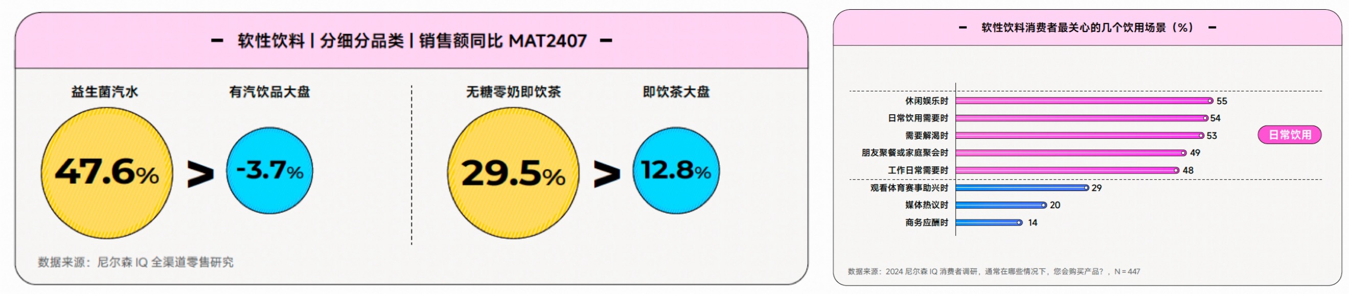 把脉行业增长趋势，《2024食品饮料行业全域营销白皮书》重磅发布