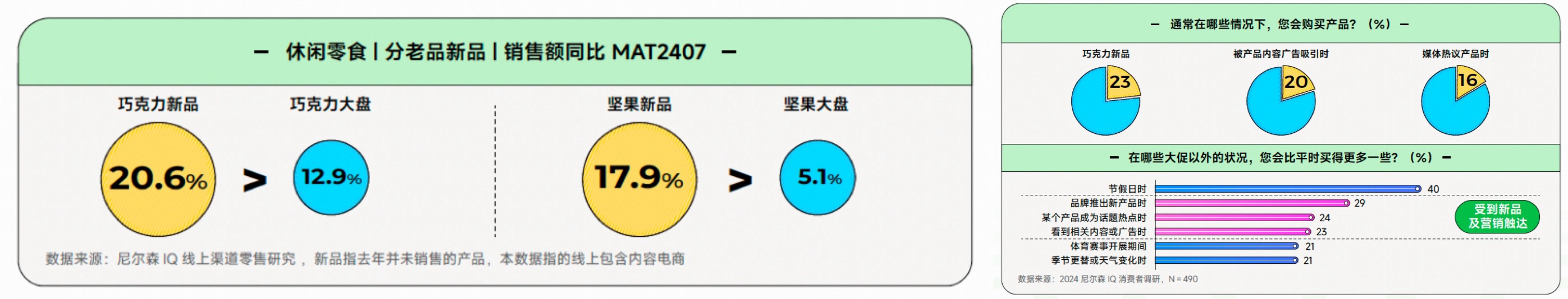 把脉行业增长趋势，《2024食品饮料行业全域营销白皮书》重磅发布