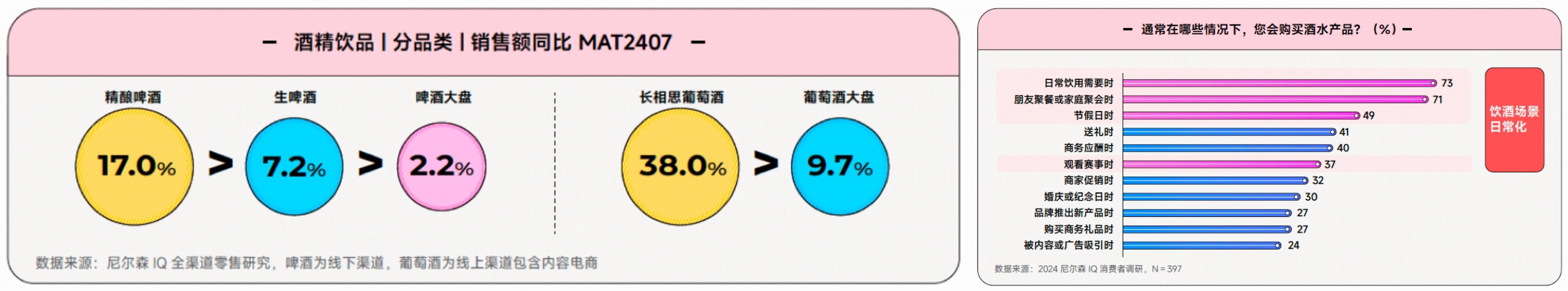 把脉行业增长趋势，《2024食品饮料行业全域营销白皮书》重磅发布