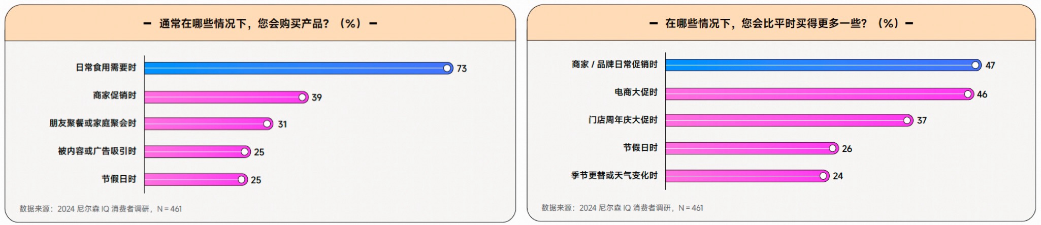 把脉行业增长趋势，《2024食品饮料行业全域营销白皮书》重磅发布