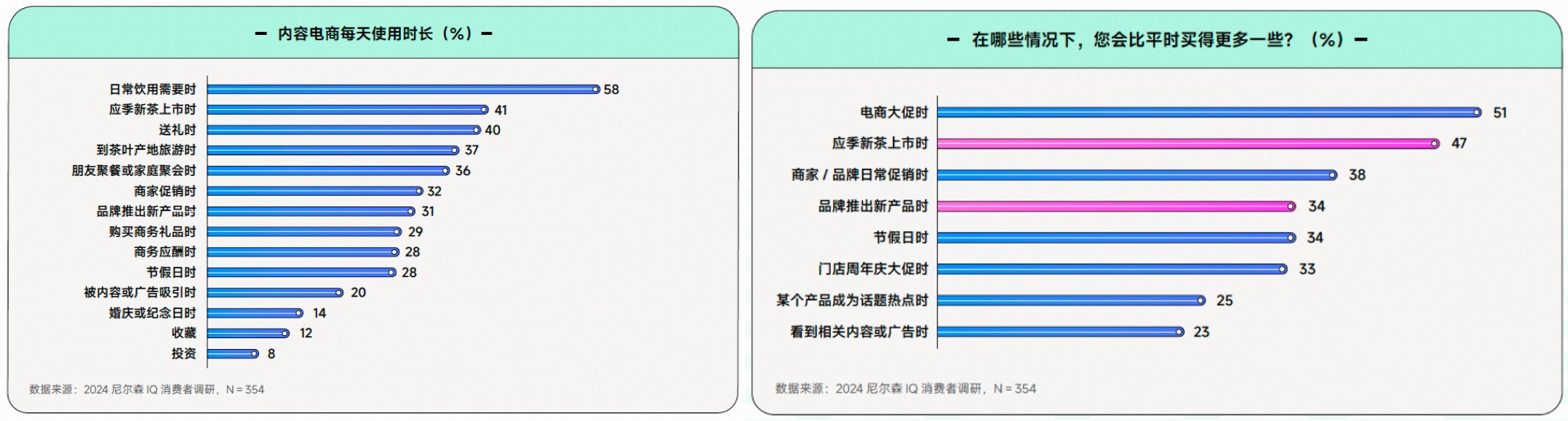 把脉行业增长趋势，《2024食品饮料行业全域营销白皮书》重磅发布