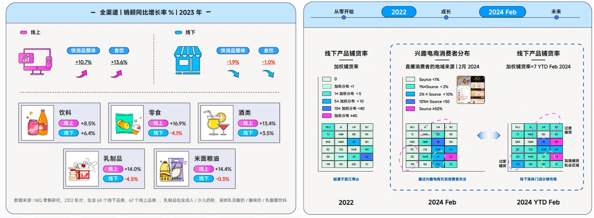 把脉行业增长趋势，《2024食品饮料行业全域营销白皮书》重磅发布