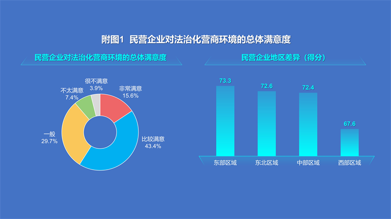 零点有数：民企立法应覆盖法治化营商环境和合规建设