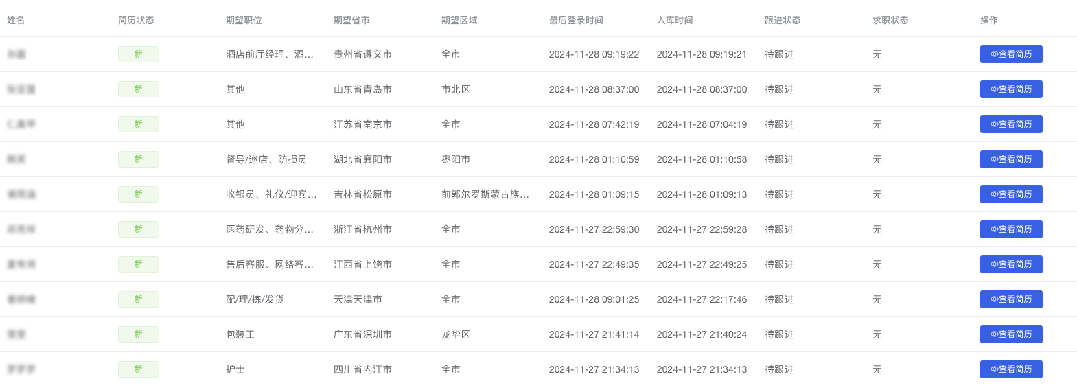 从小白岗位推荐师到月入过万，她如何用4个月快速成长？｜上啥班对话