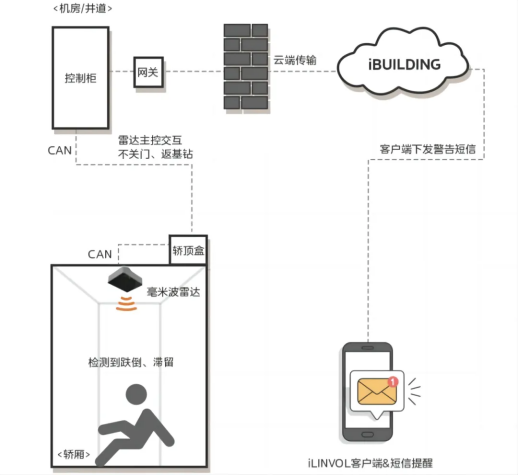 焕新升级！LINVOL领沃助力盐城师范学院“校园更新”