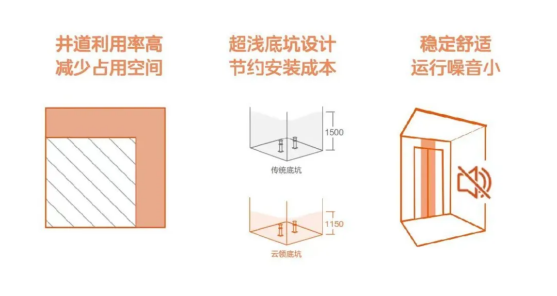 焕新升级！LINVOL领沃助力盐城师范学院“校园更新”