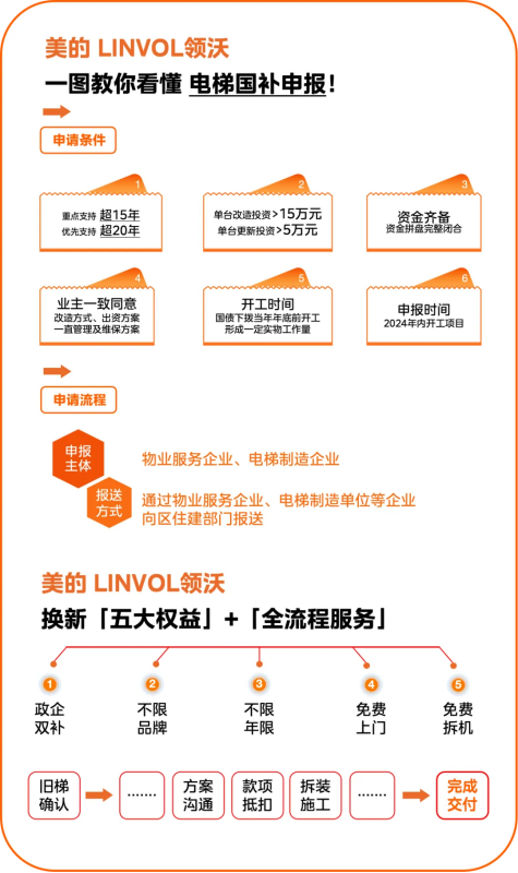 焕新升级！LINVOL领沃助力盐城师范学院“校园更新”