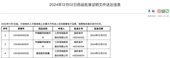 恒瑞创新药氟唑帕利获批2项乳腺癌新适应症