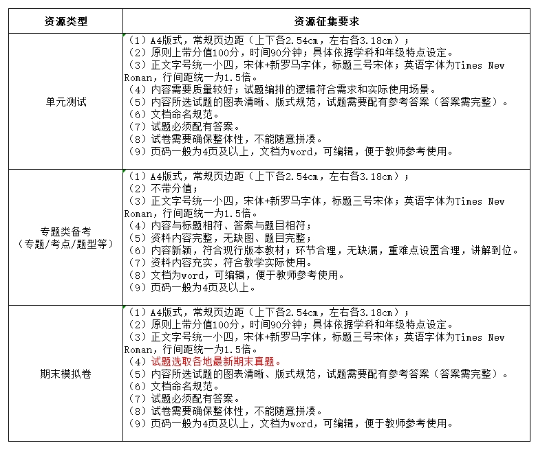 01教育PPT教学资源激励计划·备考季：期末复习，我们与您同行"