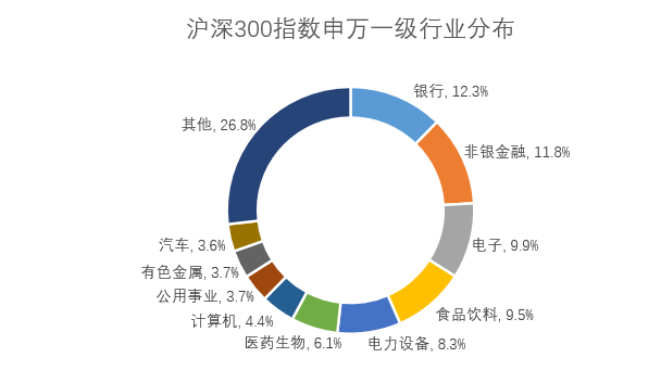 個(gè)人養(yǎng)老金“牽手”滬深300，超20只相關(guān)產(chǎn)品納入