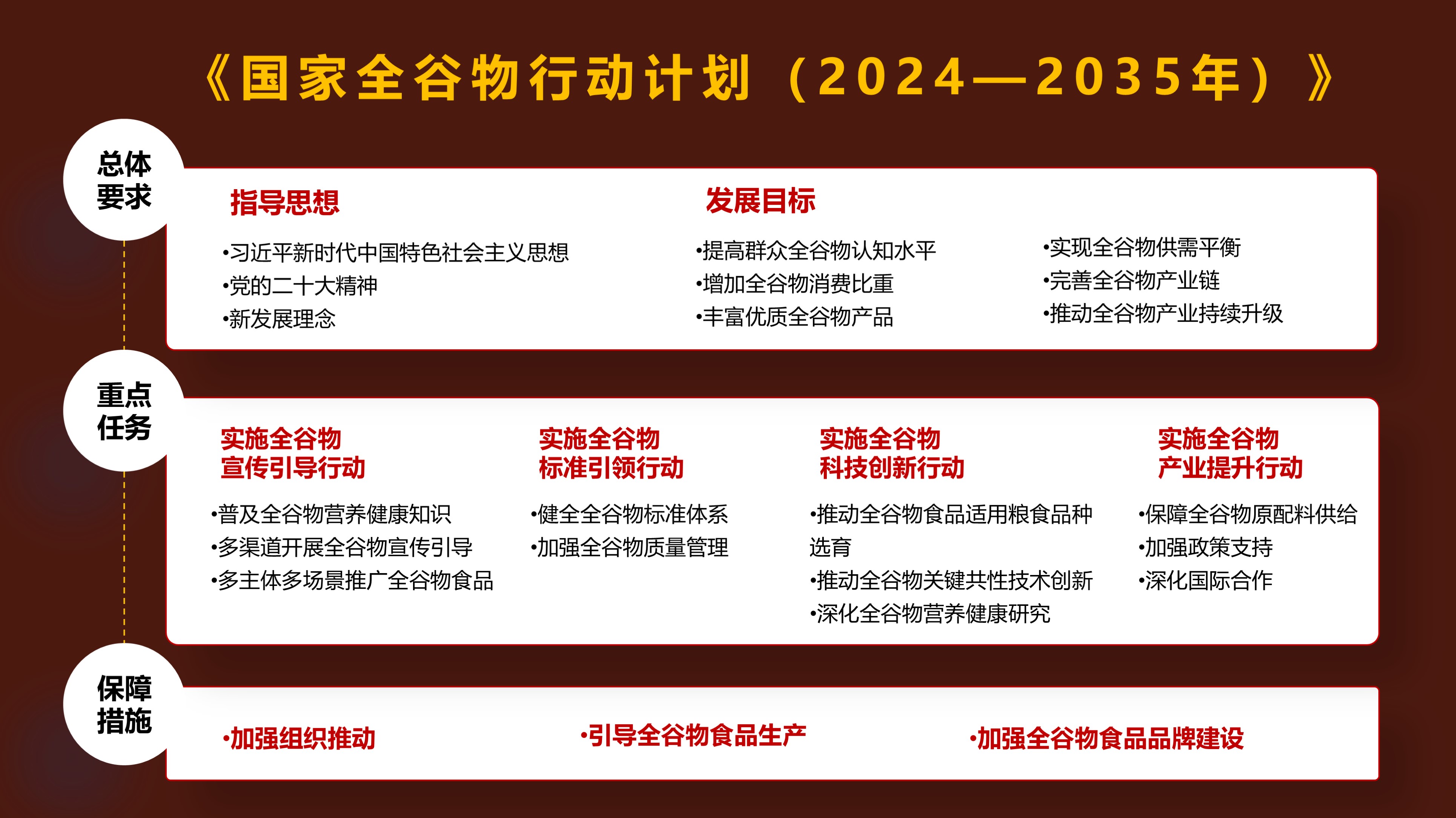 七部门印发全谷物行动计划，提出探索全谷物食品认证体系建设