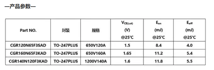 长晶科技突破，FST3.0 IGBT引领国内半导体革新