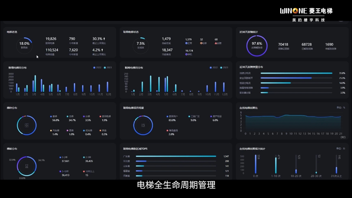 558台！菱王货梯助力“金利五金智造小镇”高效运载