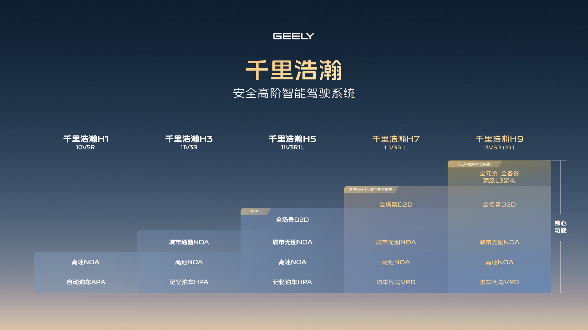 吉利千里浩瀚出行体验革新进行时