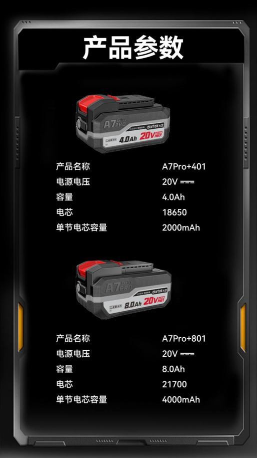 大艺科技推工业级 20V 平台 A7Pro + 电池包，以创新驱动行业变革