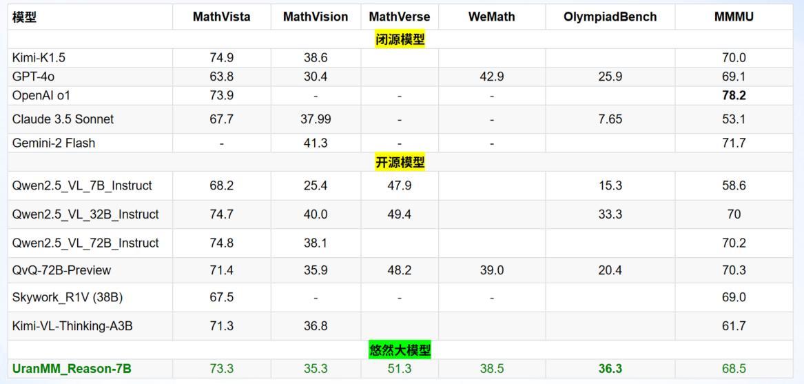悠然大模型多模态视频推理能力大幅升级，创造无缝协同体验