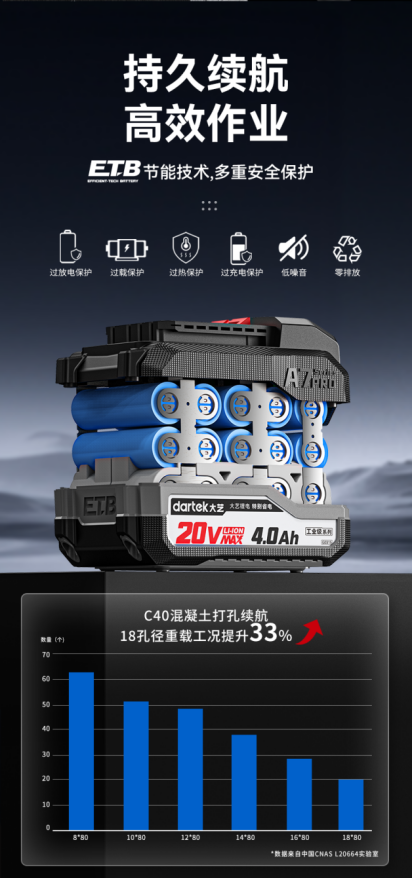 大艺科技A7Pro51-28锂电无刷电锤测评：高效耐用，施工新利器