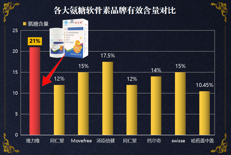 氨糖软骨维生素d钙片哪个牌子的好，守护关节健康的明智之选！