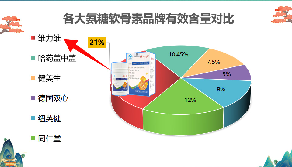 国产氨糖软骨素排行榜，为您的关节健康保驾护航！