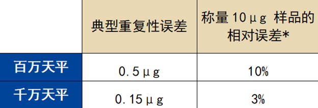 梅特勒托利多：真金不怕火炼，重量就是金钱