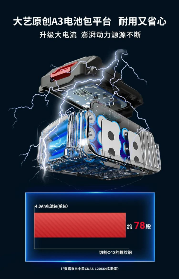 大艺科技旗下帕威特再推新品：RAG-A3-100锂电角磨机 定义行业新标杆