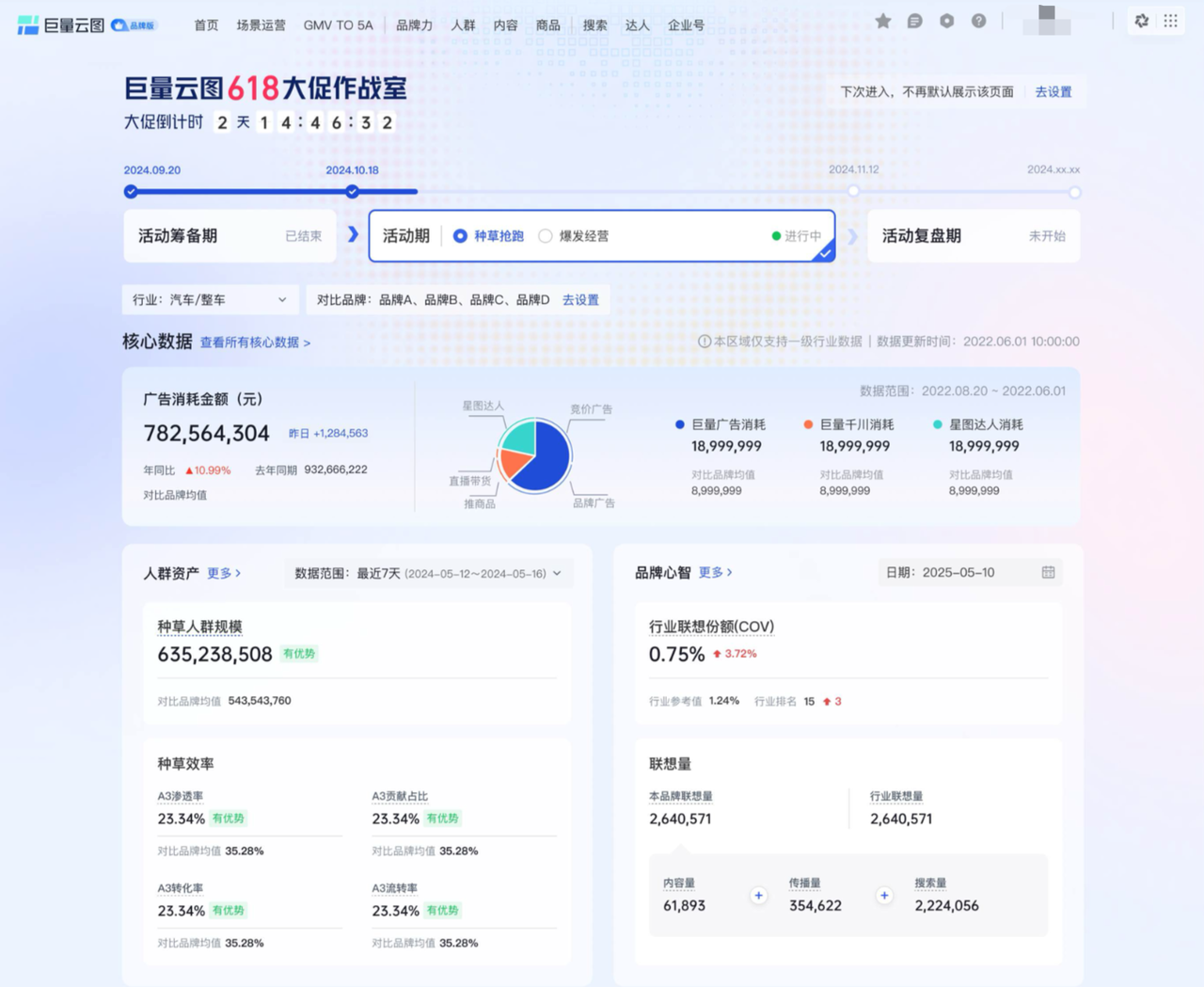 巨量云图上线「618大促作战室」，助商家稳赢大促营销！