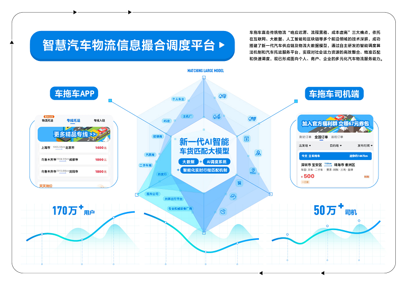 车拖车APP企业级汽车物流解决方案全新上线,全速赋能汽车物流业态焕新