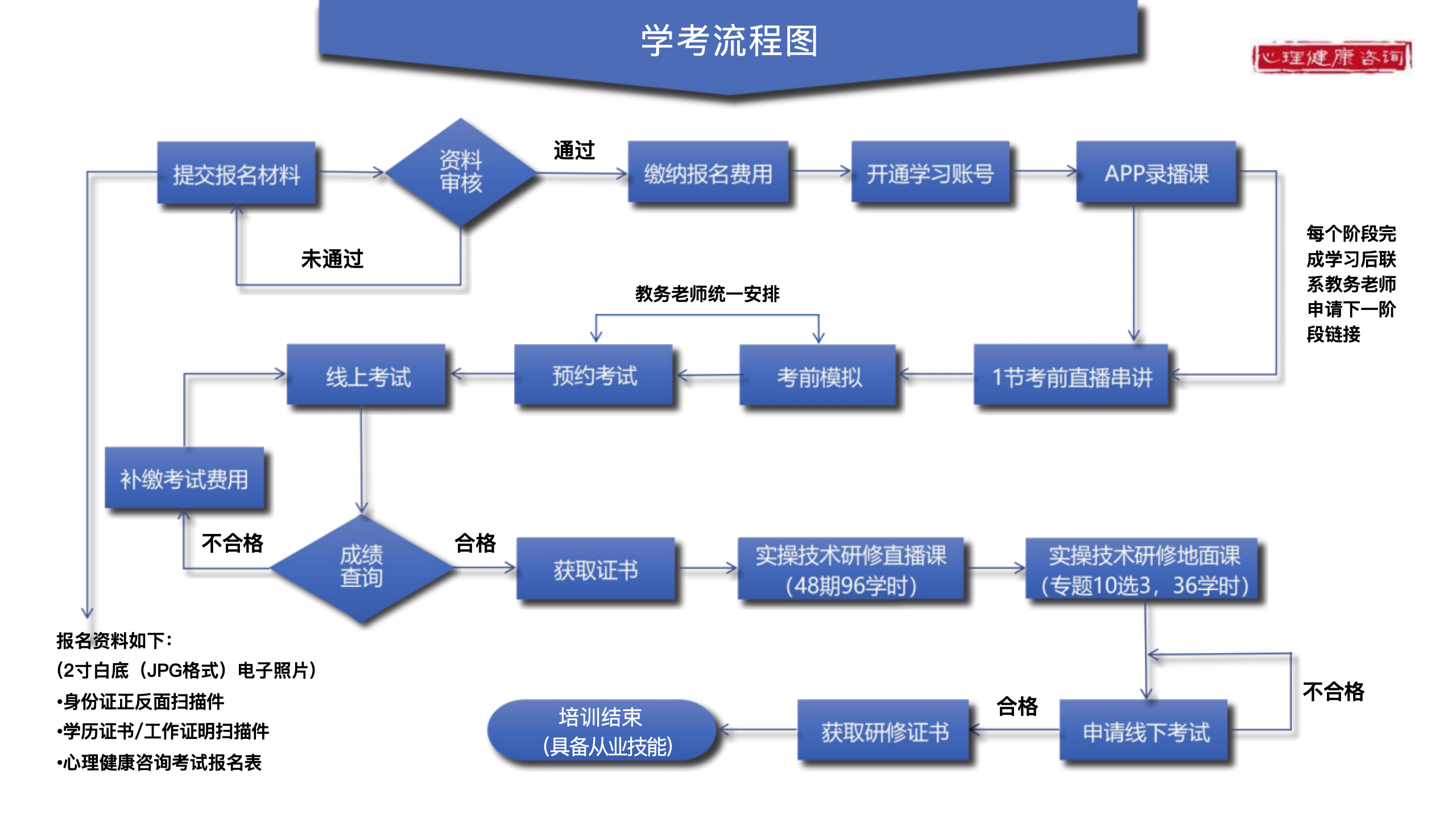 2025年人社部能建中心【心理健康咨询】报考全攻略（报考条件，学考安排，就业前景，超全！）