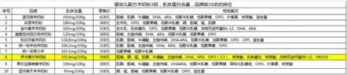 73 年品质的坚守,伊卡蓓尔纯羊奶粉在纯羊赛道上脱颖而出