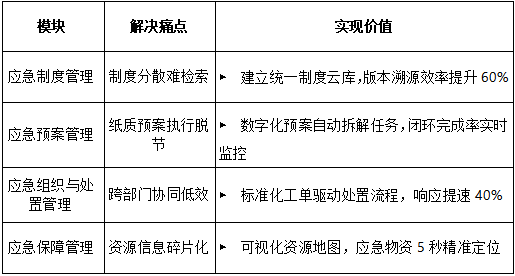 深耕数载 砺剑弥新——公司应急管理及演练系统全面升级，赋能安全体系纵深发展