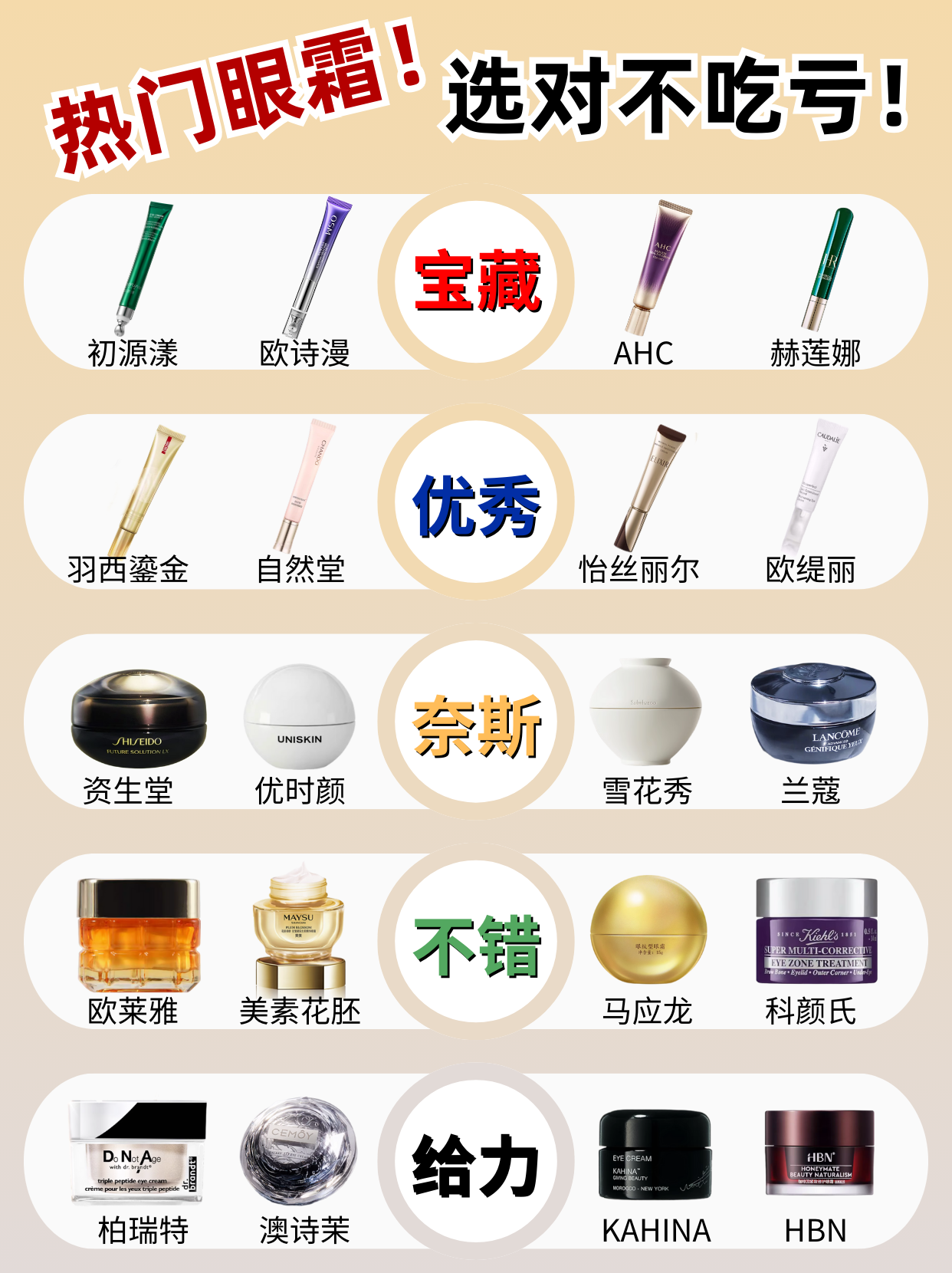 抗皱眼霜排行榜前十强！哪些眼霜适合35-40岁？眼周逆袭