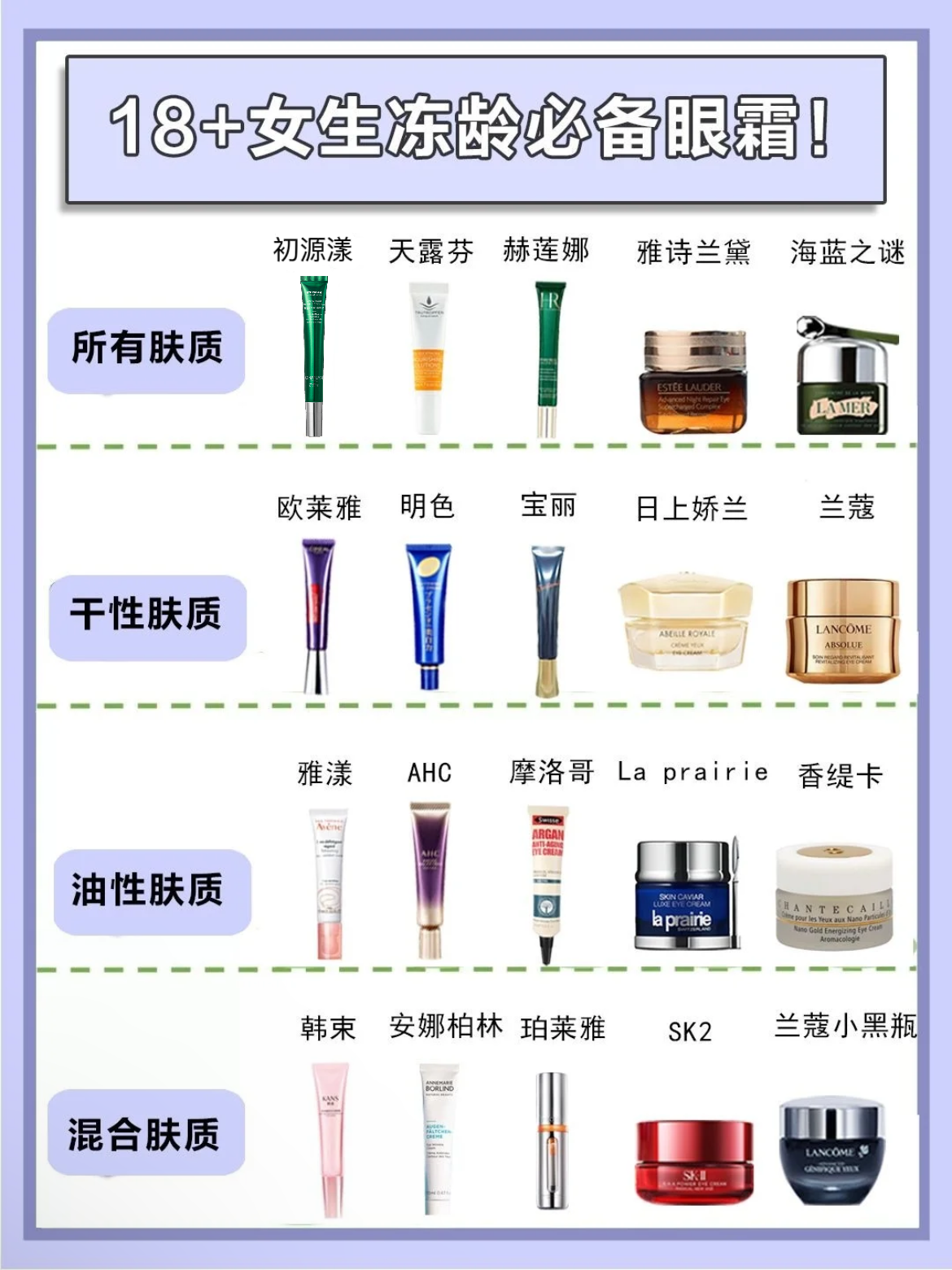 25岁男士眼霜去眼袋哪个牌子好？眼霜排名第一，直接封神
